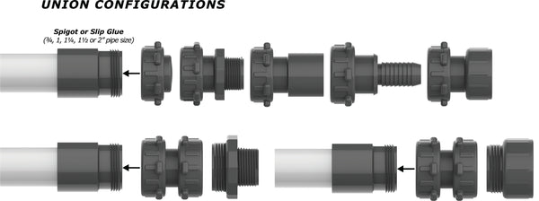 Union Adapter 1½ or 2 Glue (18012-2.0U)